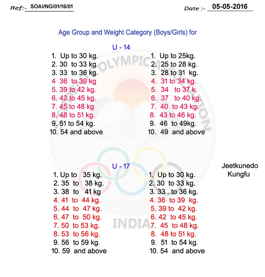 Weight Categories – Students Olympic